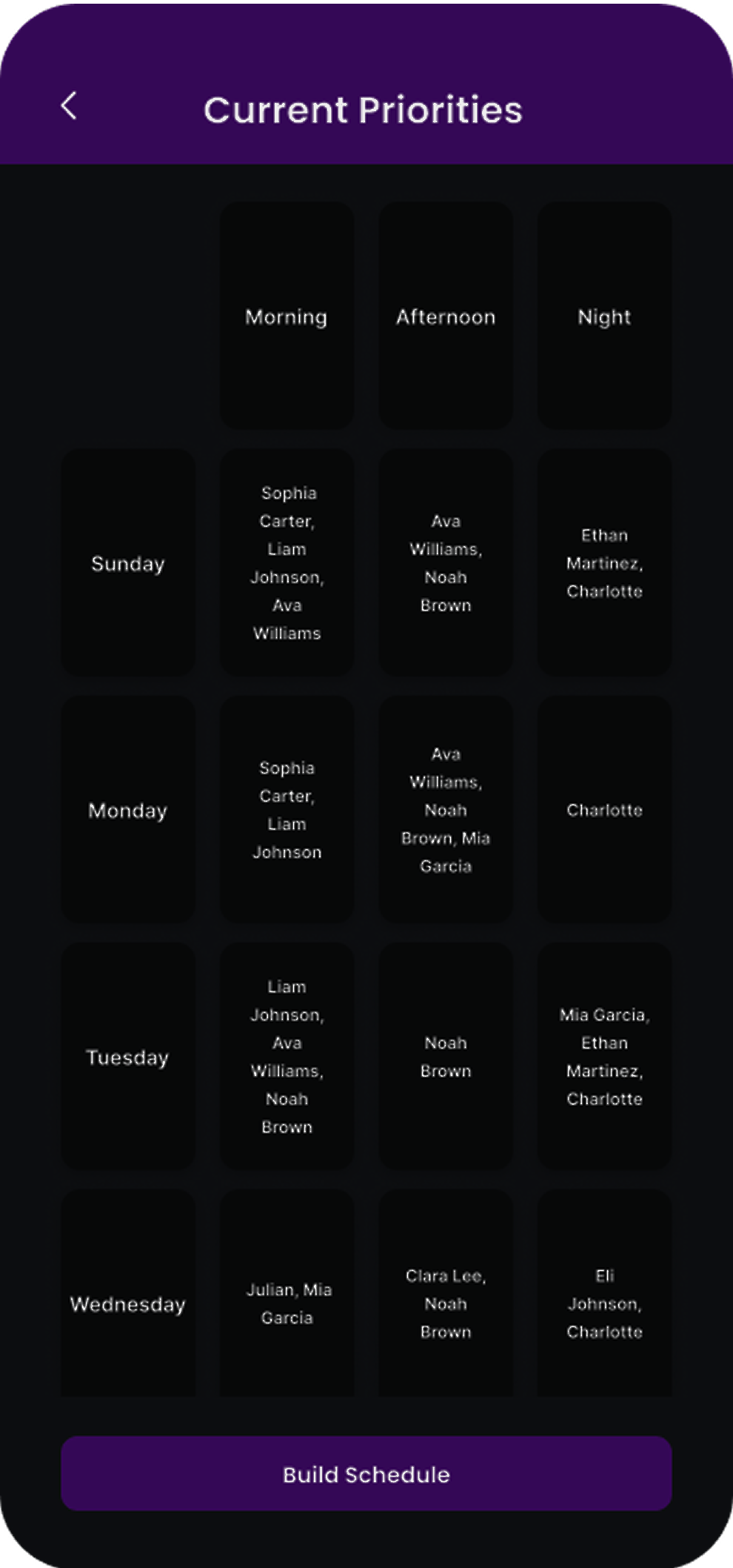 Employee priorities interface